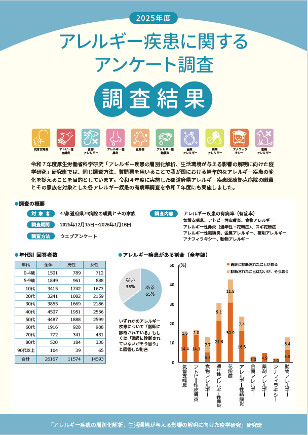 2025年度アレルギー疾患に関するアンケート調査結果